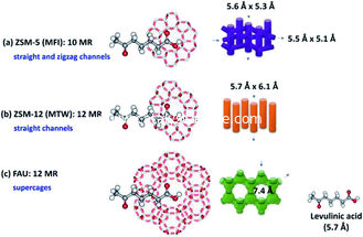 SiO2 / Al2O3 30 Catalyst ซีโอไลต์ ZSM-12 สำหรับการเลือกรูปร่าง Alkylation ของแนฟทาลีน